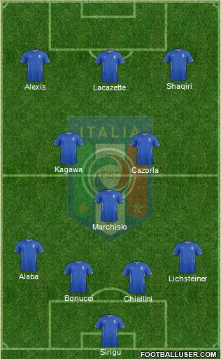 Italy Formation 2015
