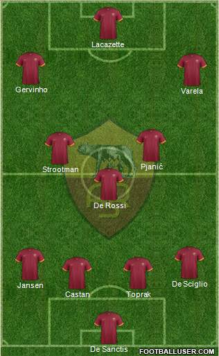 AS Roma Formation 2015