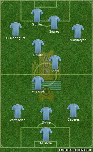 Uruguay Formation 2015