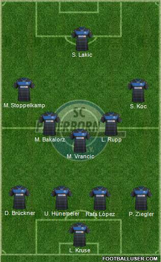 SC Paderborn 07 Formation 2015