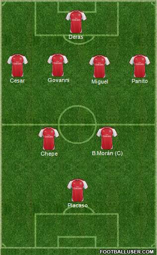 Arsenal Formation 2015