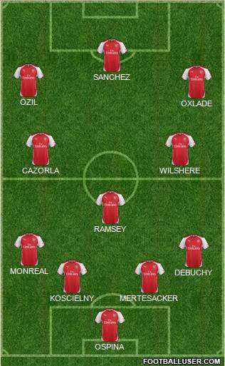 Arsenal Formation 2015