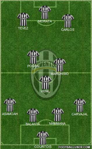 Juventus Formation 2015