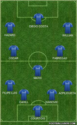 Chelsea Formation 2015