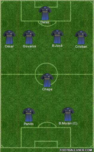 Manchester City Formation 2015