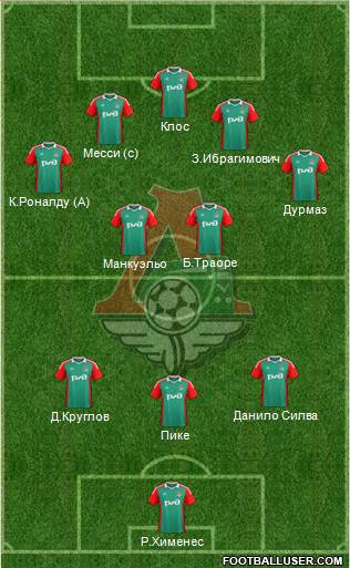 Lokomotiv Moscow Formation 2015