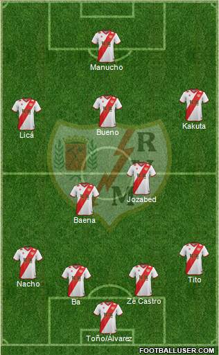 Rayo Vallecano de Madrid S.A.D. Formation 2015