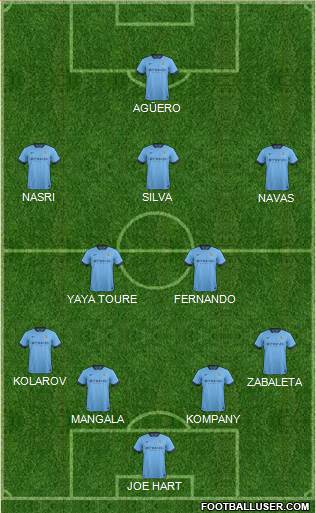 Manchester City Formation 2015