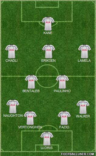 Tottenham Hotspur Formation 2015