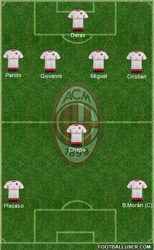 A.C. Milan Formation 2015