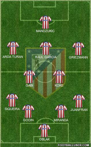 C. Atlético Madrid S.A.D. Formation 2015