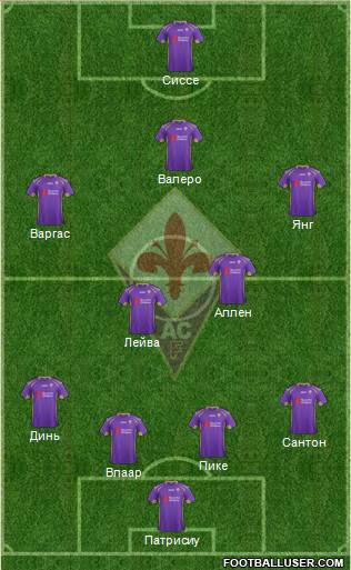 Fiorentina Formation 2015