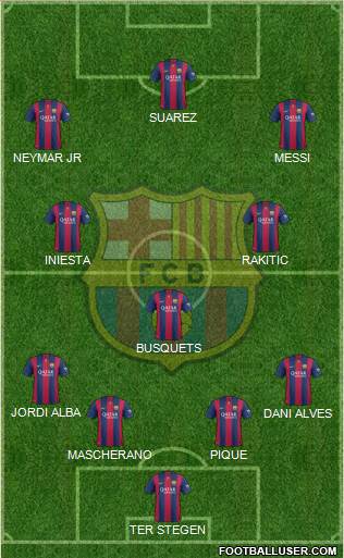 F.C. Barcelona Formation 2015