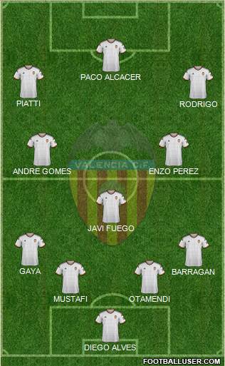Valencia C.F., S.A.D. Formation 2015
