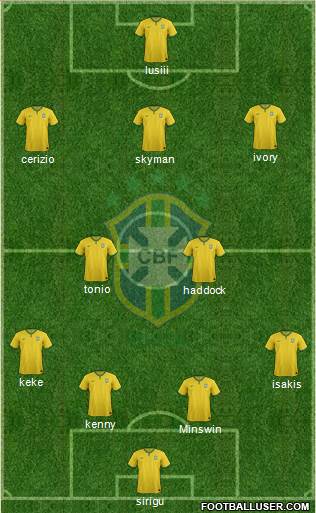 Brazil Formation 2015