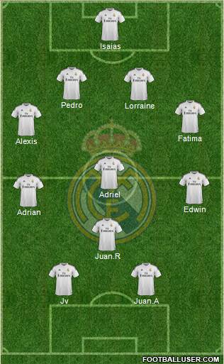 Real Madrid C.F. Formation 2015