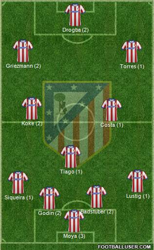 C. Atlético Madrid S.A.D. Formation 2015