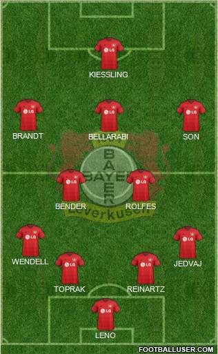 Bayer 04 Leverkusen Formation 2015