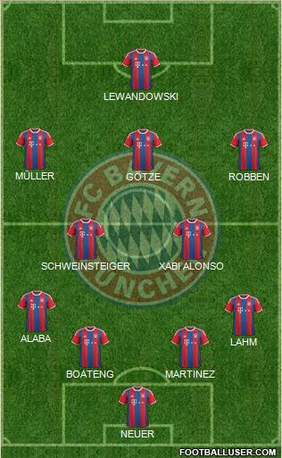FC Bayern München Formation 2015