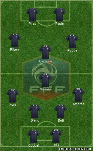 France Formation 2015