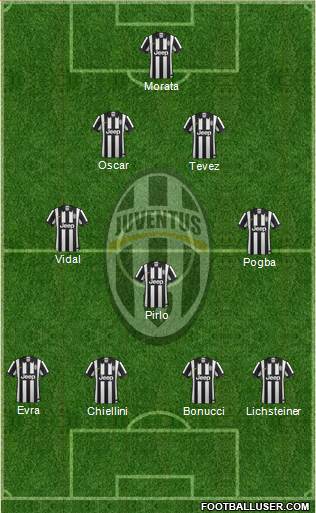 Juventus Formation 2015