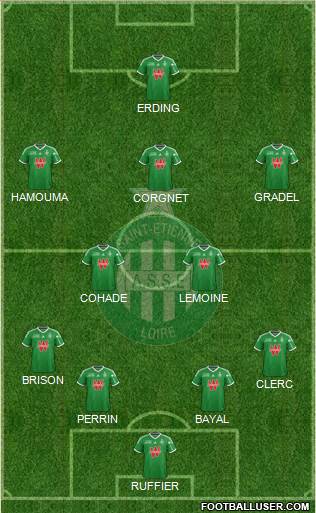 A.S. Saint-Etienne Formation 2015