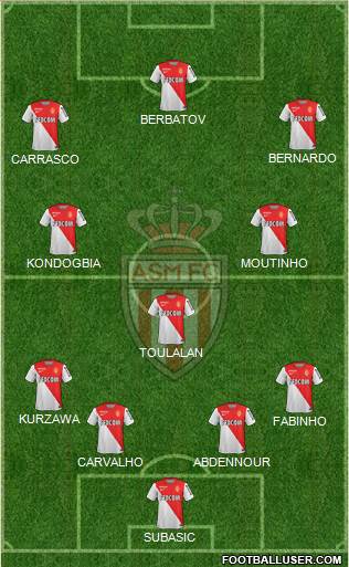 AS Monaco FC Formation 2015