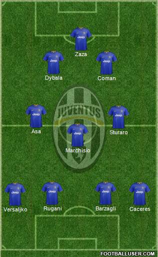 Juventus Formation 2015