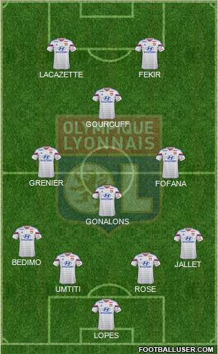 Olympique Lyonnais Formation 2015