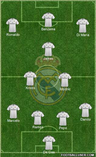Real Madrid C.F. Formation 2015