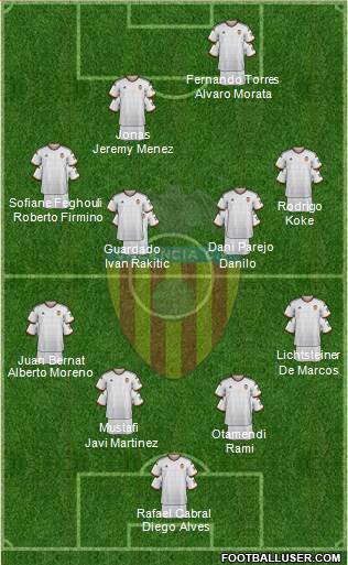Valencia C.F., S.A.D. Formation 2015