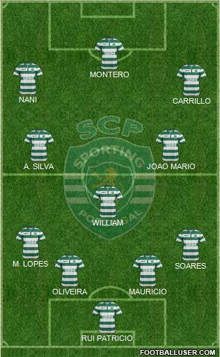 Sporting Clube de Portugal - SAD Formation 2015