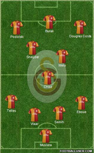 Galatasaray SK Formation 2015