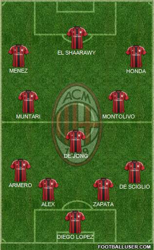 A.C. Milan Formation 2015