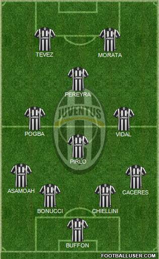 Juventus Formation 2015