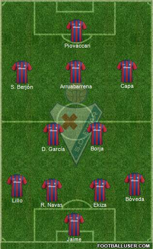 S.D. Eibar S.A.D. Formation 2015