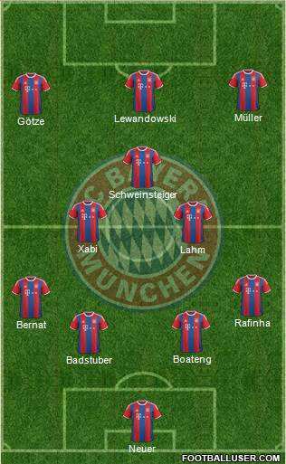 FC Bayern München Formation 2015