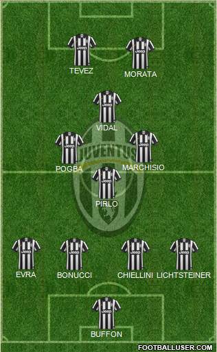 Juventus Formation 2015
