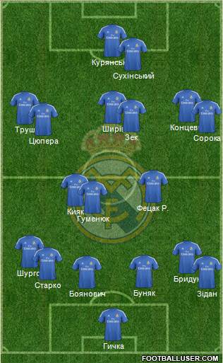 R. Madrid Castilla Formation 2015