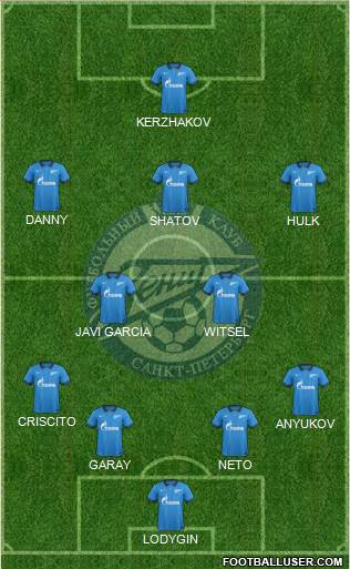 Zenit St. Petersburg Formation 2015