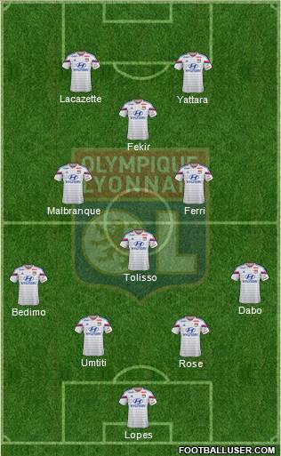 Olympique Lyonnais Formation 2015
