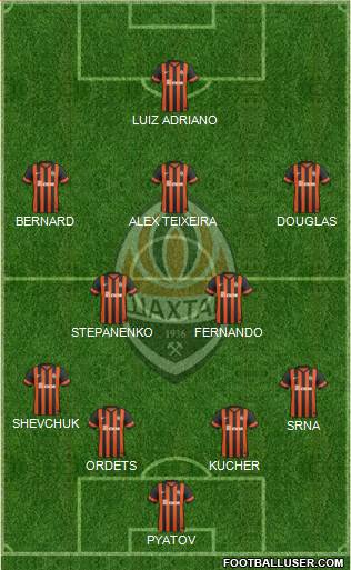 Shakhtar Donetsk Formation 2015