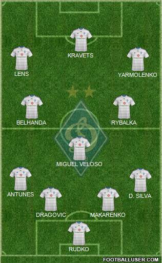 Dinamo Kiev Formation 2015