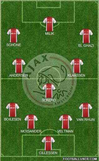 AFC Ajax Formation 2015