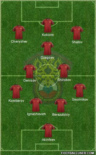 Russia Formation 2015