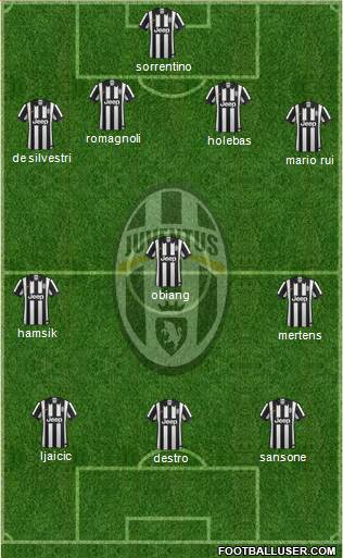 Juventus Formation 2015