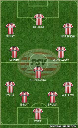 PSV Formation 2015