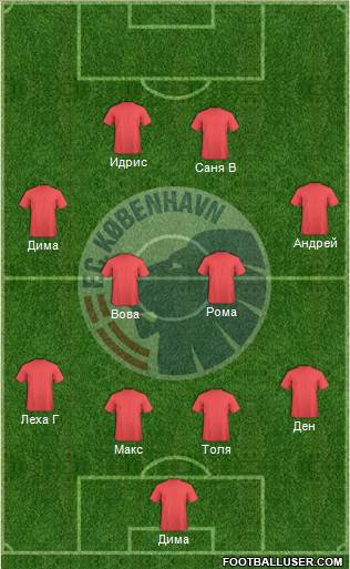 Football Club København Formation 2015