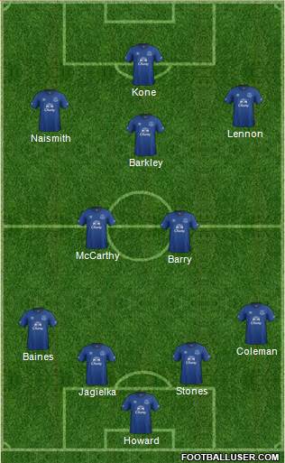 Everton Formation 2015