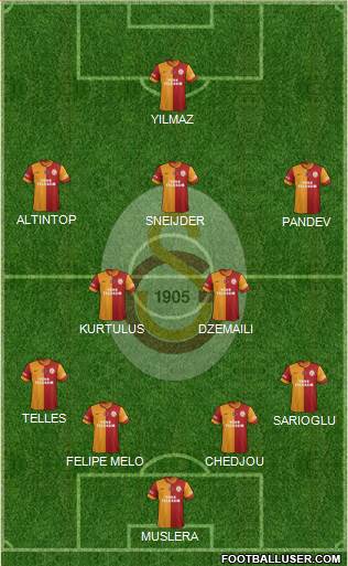 Galatasaray SK Formation 2015